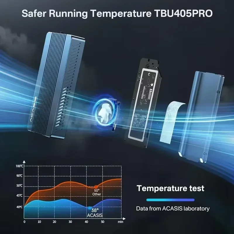 ACASIS 40Gbps M.2 NVMe SSD Enc - 8Tb M2 Nvme Ssd review and price