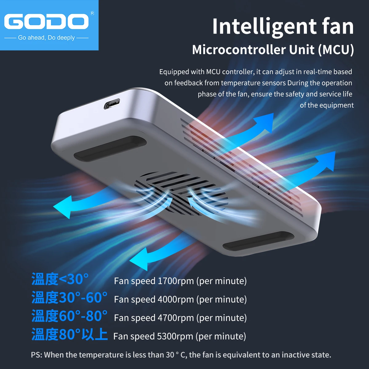 GODO 40Gbps External Hard Driv - Thunderbolt 4 External Ssd 4Tb review and price