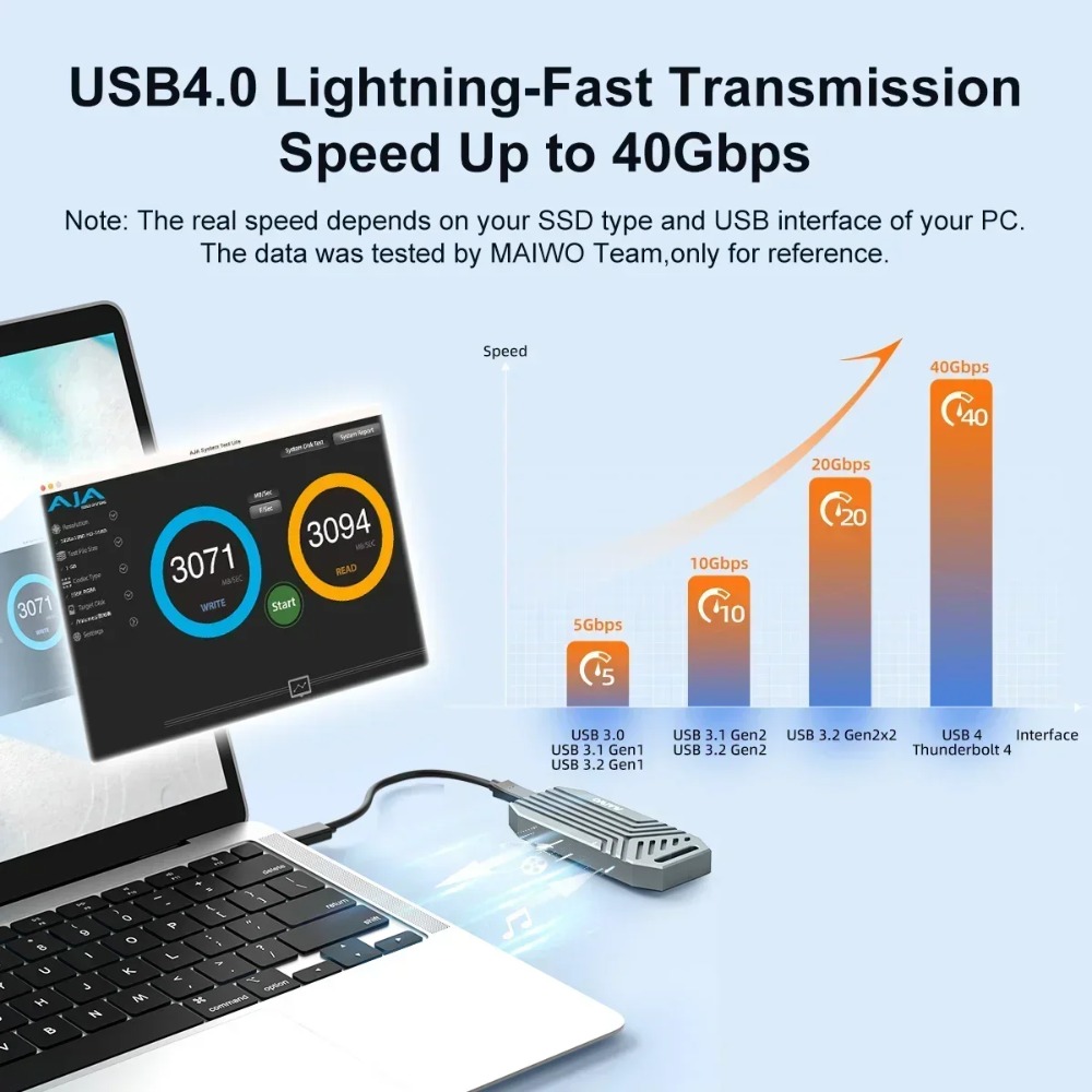 MAIWO USB4 NVMe M.2 SSD Enclos - Usb4 40Gbps External Ssd 8Tb review and price