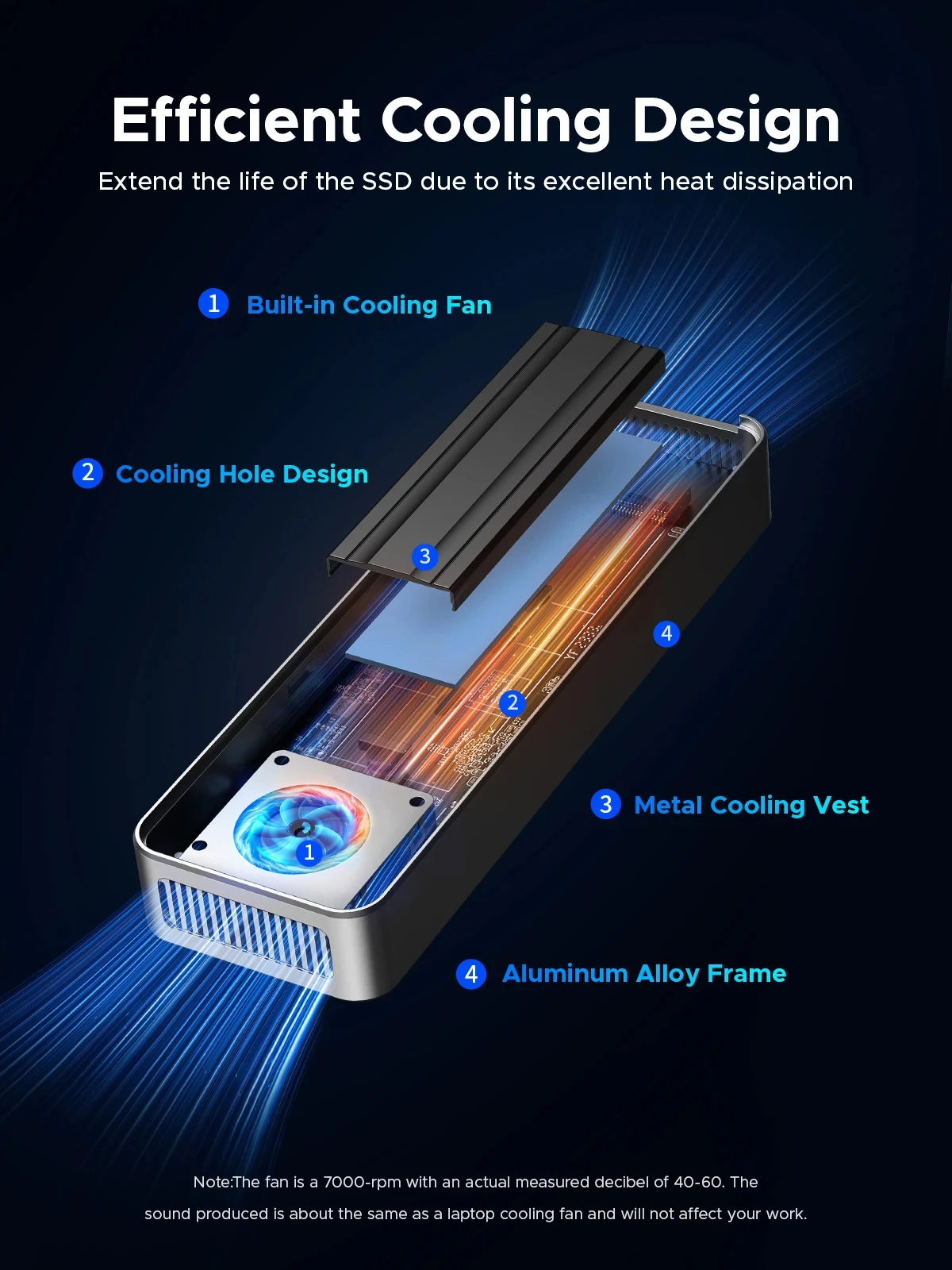 ORICO USB4 40Gbps M.2 NVMe SSD - 8Tb M2 Nvme Ssd review and price